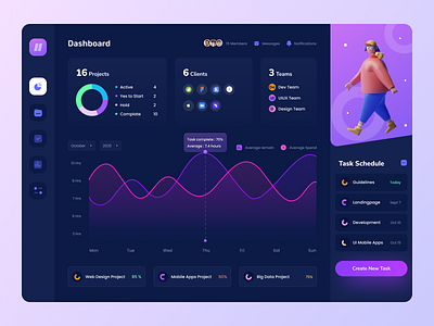 Work Management Dashboard app cart chart clean dark dashboard dashboard app dashboard design dashboard ui management minimalist simple ui uiux user interface ux webdesign website work