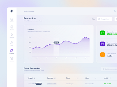 Revenue Dashboard