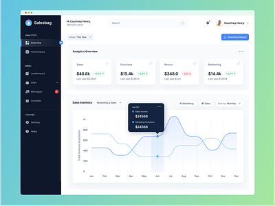 Sales Analytics Dashboard - Overview Page analytics clean company dashboard marketing saas saas dashboard sales sales analytics sales dashboard sales report social management statistics store transactions ui design web dashboard website software
