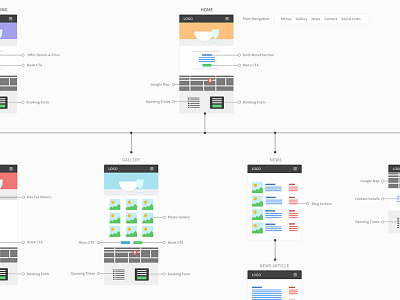 Siteflow Small planning siteflow user journey wireframe