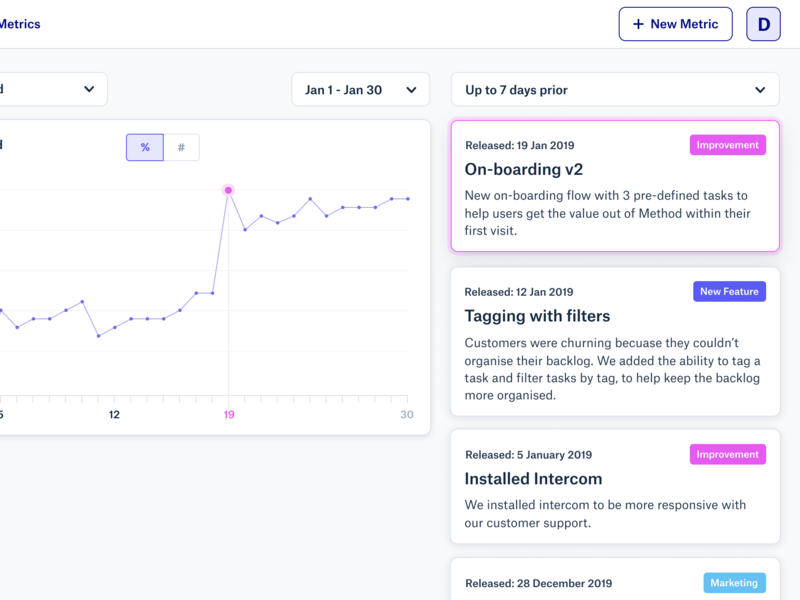 Conduct - No fuss analytics