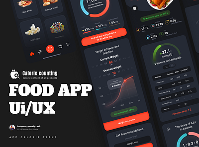 Calorie counting app - Dark version dark dark app dark ui design figma minimal mobile ui ux