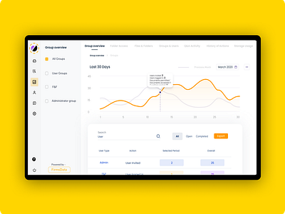 Dashboard Design for Global data analytics firm