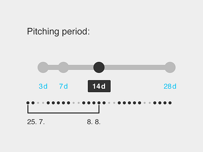 Pitching Period Concept