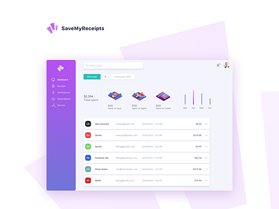 SaveMyReceipts / Dashboard app clean colourful dashboard data finance fintech gradient graph home screen purple receipt simple ux ux design uxui web app web apps webdesign website