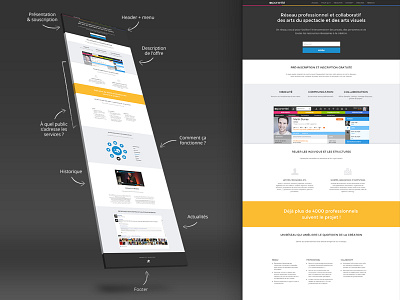 Onepage 3D Mockup 3d login mockup one onepage page responsive sign in suscribe web webdesign
