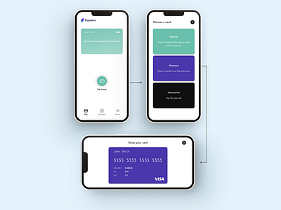 Paytient | Payment Flow