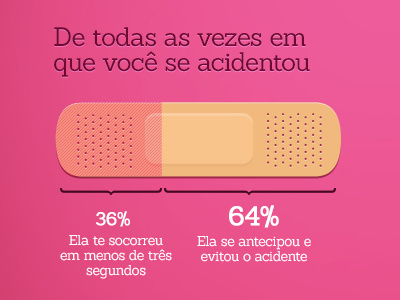 Band Aid graphic post statistics