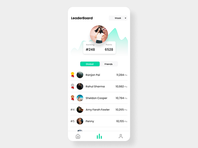 Leaderboard figma leaderboard stocks ui ux