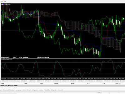 Trading Indicator analysis financial forex robot signal trading