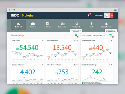 Product Dashboard, admin - UI/UX