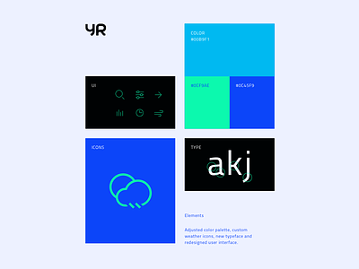 Yr App Redesign Elements app branding design system interaction product design ui weather