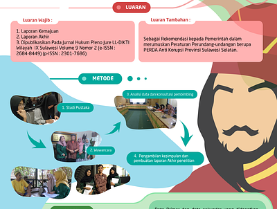 Infographic Illustration with Sultan Hasanuddin Makassar design illustration indonesia indonesia designer landing page makassar sultan hasanuddin
