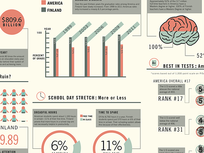 Education Infographic education finland infographic schooling