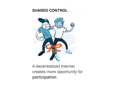 Mozilla Foundation - Shared Control