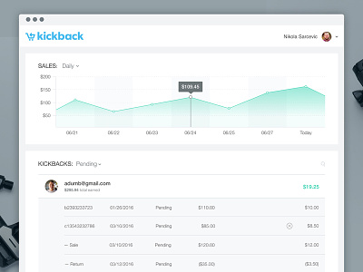 kickback admin panel admin panel app dashboard data design desktop flat graph kickback reporting ui ux