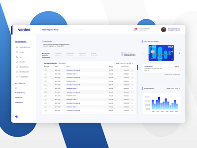 Redesign - Nordea Internet Bank - Desktop Web