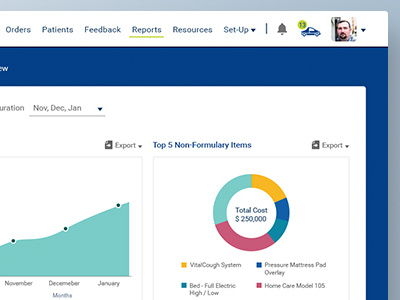 Dashboard Design