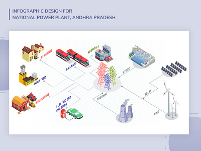 Infographic for National Power Plant 3d branding car colours electric electricity generation generators government graphic graphic design illustration infographic isometric minimal power solar thermal typography