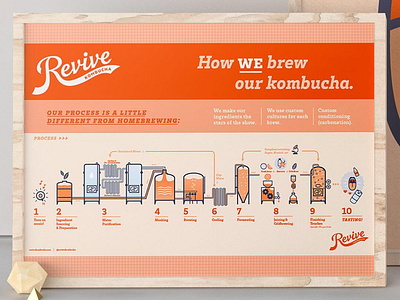 How We Brew Infographic Poster beer brew icons illustration infographic kombucha poster process tea