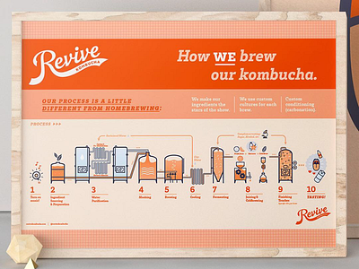 How We Brew Infographic Poster