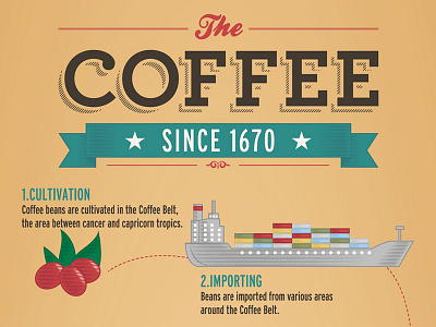 Coffee Infographic