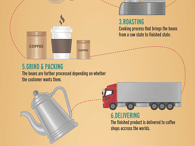 Coffee Infographic coffee infographic
