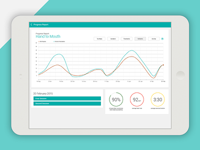 Medical Progress Report counter graph ipad medical statistics tablet ui