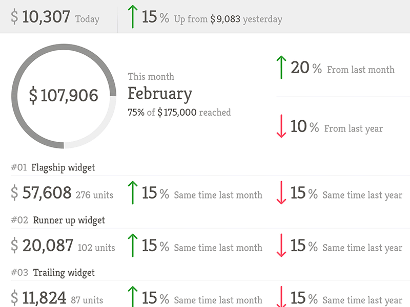 Nutshell UI design dashboard data design ui design wallboard