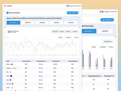 Analytics page for a web app