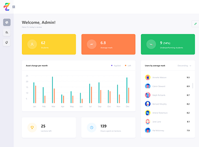 UI Dashboard for Admin - Rekaryasi Corp. dashboad dashboard ui rekaryasi ui uidesign web