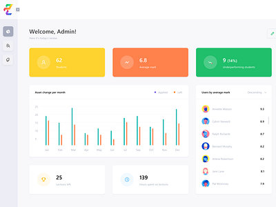 UI Dashboard for Admin - Rekaryasi Corp.