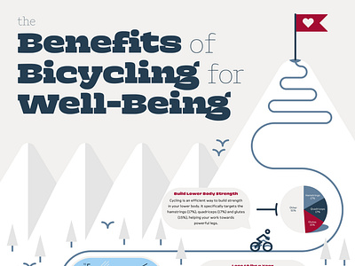 The Benefits of Bicycling for Well-Being Infographic