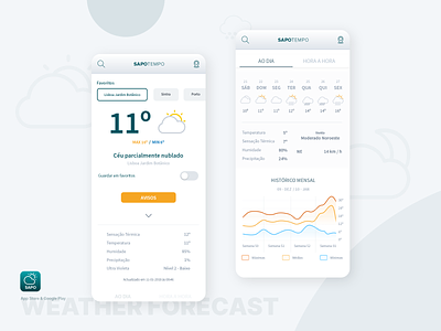 SAPO Tempo - Mobile app android angular clean design detailed flat icons ionic ios mobile mobile app mobile ui sapo tempo ui ux weather weather app