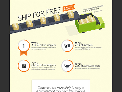 Paid Search Infographic (Shipping) flat icons illustration infographic perspective pixel