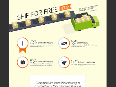 Paid Search Infographic (Shipping)