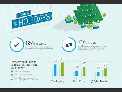 Paid Search Infographic (Holidays) christmas flat holiday icons illustration infographic perspective pixel