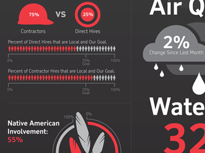 Community Scorecard 3