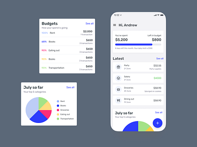 Budget app homescreen and cards app design budget budgeting card design figma finance graph pwa stats ui design ui ux design uiux