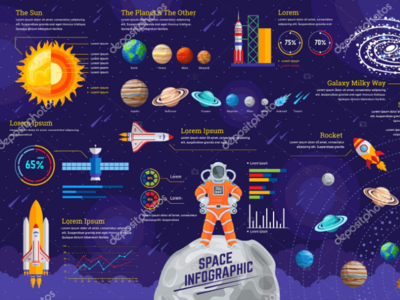 Infographics with complete research