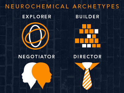 Neurochemical Archetypes influence infographic psychology