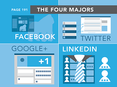 The Four Majors book book design infographic legal marketing print design social media spread