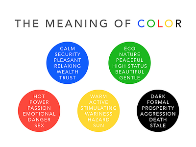 The Meaning Of Color black blue color green influence psychology red theory yellow