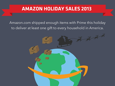Amazon Holiday Sales 2013 amazon appeagle holiday illustrator infographic vector