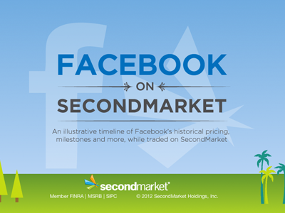 Facebook on SecondMarket css html illustrator infographic interactive jquery photoshop timeline