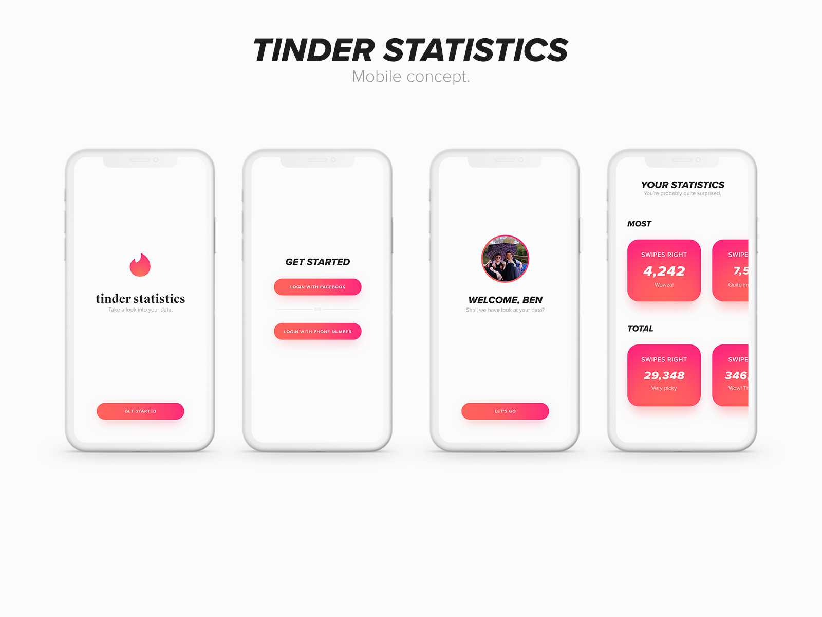 Tinder Statistics Concept App.