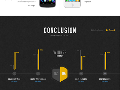 Comparison - Conclusion bar graph dark elegant seagulls graph info graphic infographic web website yellow