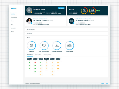 👨🏻‍⚕️ Dashboard for Health Care