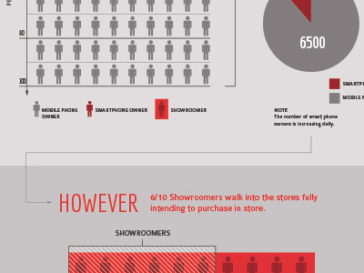 Showrooming Infographic