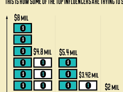 GMO Infographic pt. 2 bar cash chart data visualization duke graph infographic money